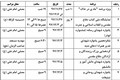 برنامه های کمیته مراسم کنگره بزرگداشت 6500 شهید استان کرمان