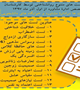  اجرای برنامه تست های کاربردی و مفید روانشناختی ویژه دانشجویان دانشگاه